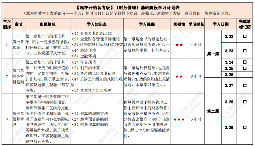 教材發(fā)布前如何學(xué)習(xí)？中級(jí)會(huì)計(jì)實(shí)務(wù)基礎(chǔ)階段計(jì)劃表來(lái)啦！【現(xiàn)在開(kāi)始備考版】