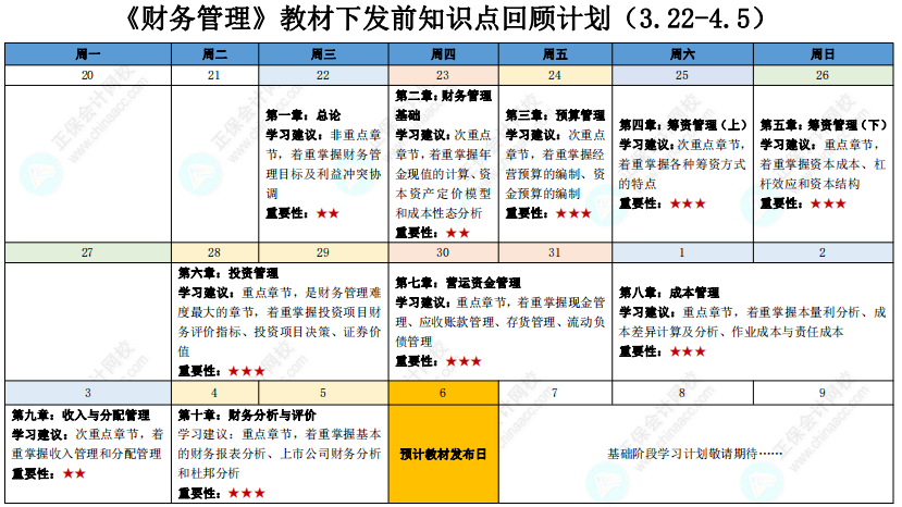 2023年中級(jí)會(huì)計(jì)職稱教材下發(fā)前知識(shí)點(diǎn)回顧計(jì)劃表