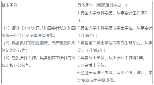 2023中級會計考試六月報名 除了悶頭備考你還需注意這七項內(nèi)容