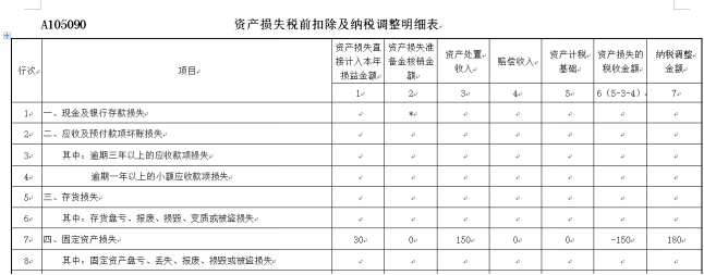 資產損失稅前扣除及納稅調整明細表填報