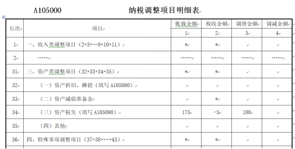 納稅調整項目明細表