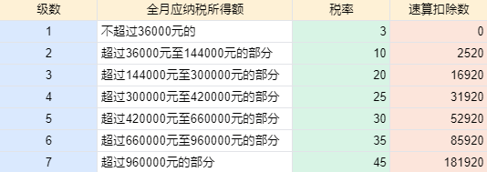 個(gè)稅匯算清繳進(jìn)行中，抓住這兩點(diǎn)補(bǔ)稅變退稅