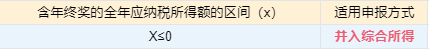 個(gè)稅匯算清繳進(jìn)行中，抓住這兩點(diǎn)補(bǔ)稅變退稅