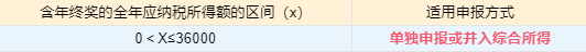 個(gè)稅匯算清繳進(jìn)行中，抓住這兩點(diǎn)補(bǔ)稅變退稅