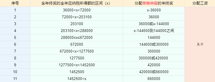 個(gè)稅匯算清繳進(jìn)行中，抓住這兩點(diǎn)補(bǔ)稅變退稅