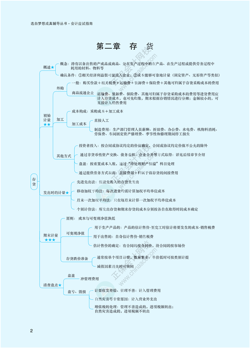 2023年注冊會計師《會計》思維導圖-第2章