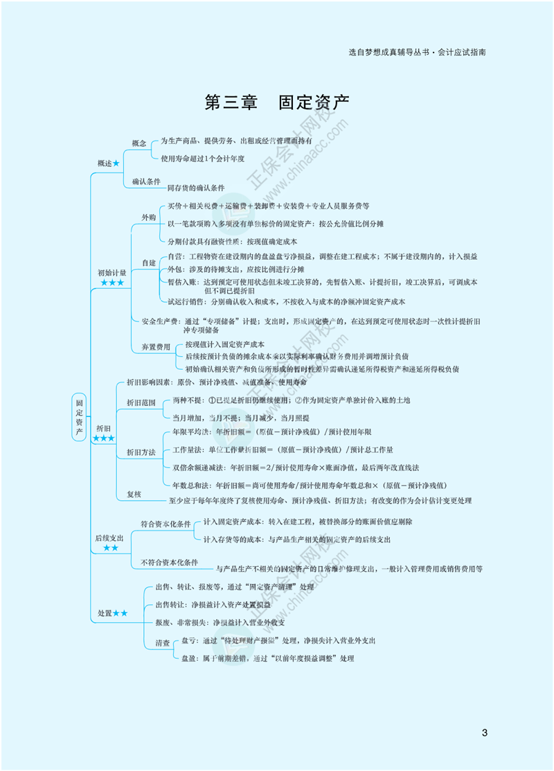 2023年注冊(cè)會(huì)計(jì)師《會(huì)計(jì)》思維導(dǎo)圖-第3章