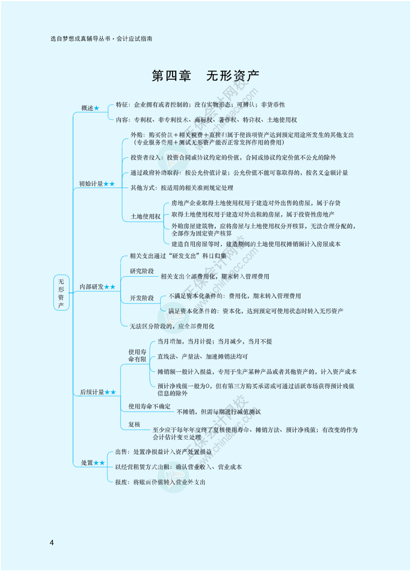 2023年注冊會計師《會計》思維導圖-第4章