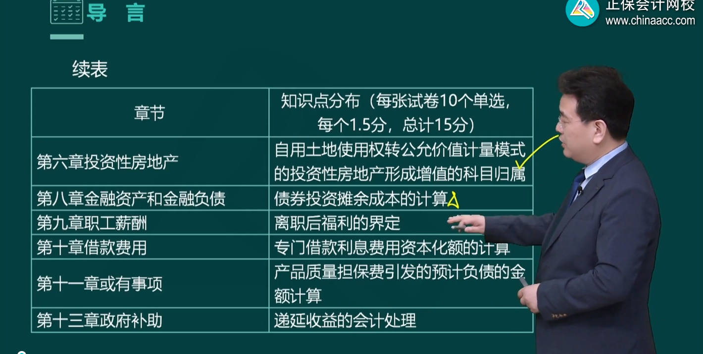 2023年中級(jí)會(huì)計(jì)職稱基礎(chǔ)課程陸續(xù)更新中 課程的正確打開方式！