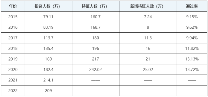 中級(jí)會(huì)計(jì)職稱考試好考嗎？一年過三科的可能性大嗎？