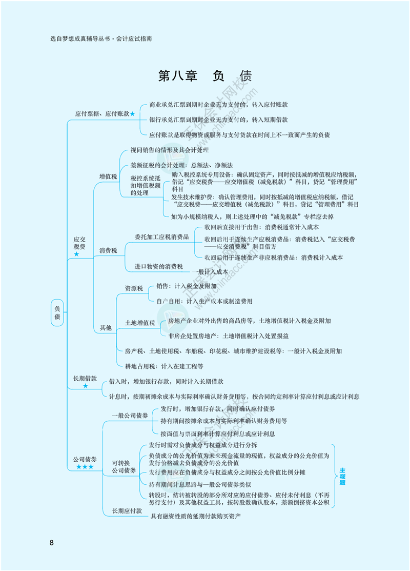 2023年注冊(cè)會(huì)計(jì)師《會(huì)計(jì)》思維導(dǎo)圖-第8章