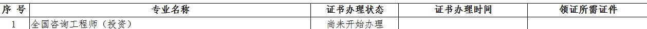 湖北荊州2022年初中級經(jīng)濟師證書正在辦理中