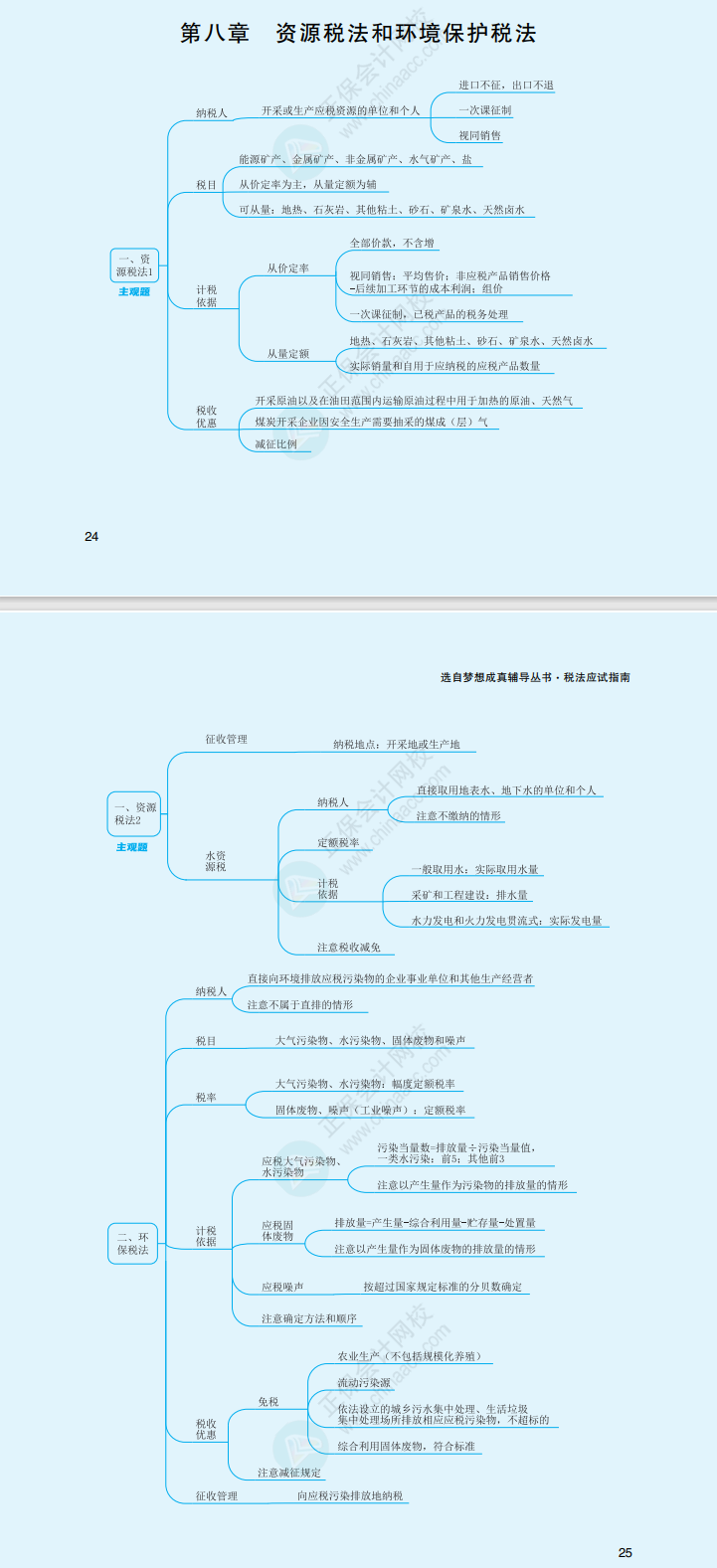2023年注冊(cè)會(huì)計(jì)師《稅法》思維導(dǎo)圖（第八章）