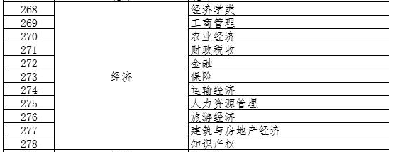 河北高級(jí)經(jīng)濟(jì)師評(píng)審申報(bào)專(zhuān)業(yè)1