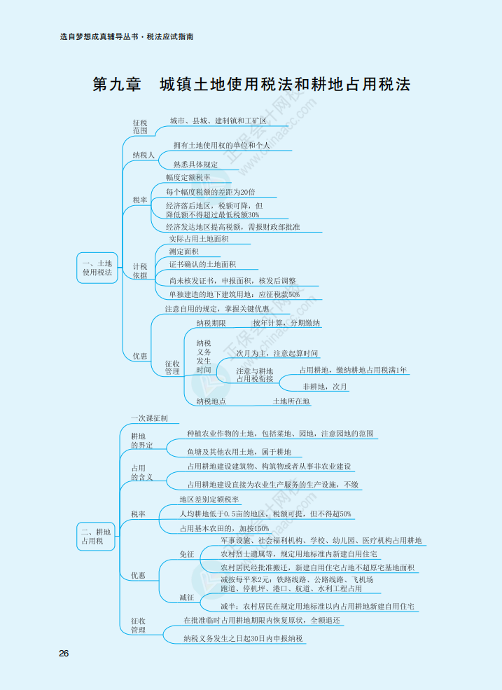 2023年注冊(cè)會(huì)計(jì)師《稅法》思維導(dǎo)圖（第九章）