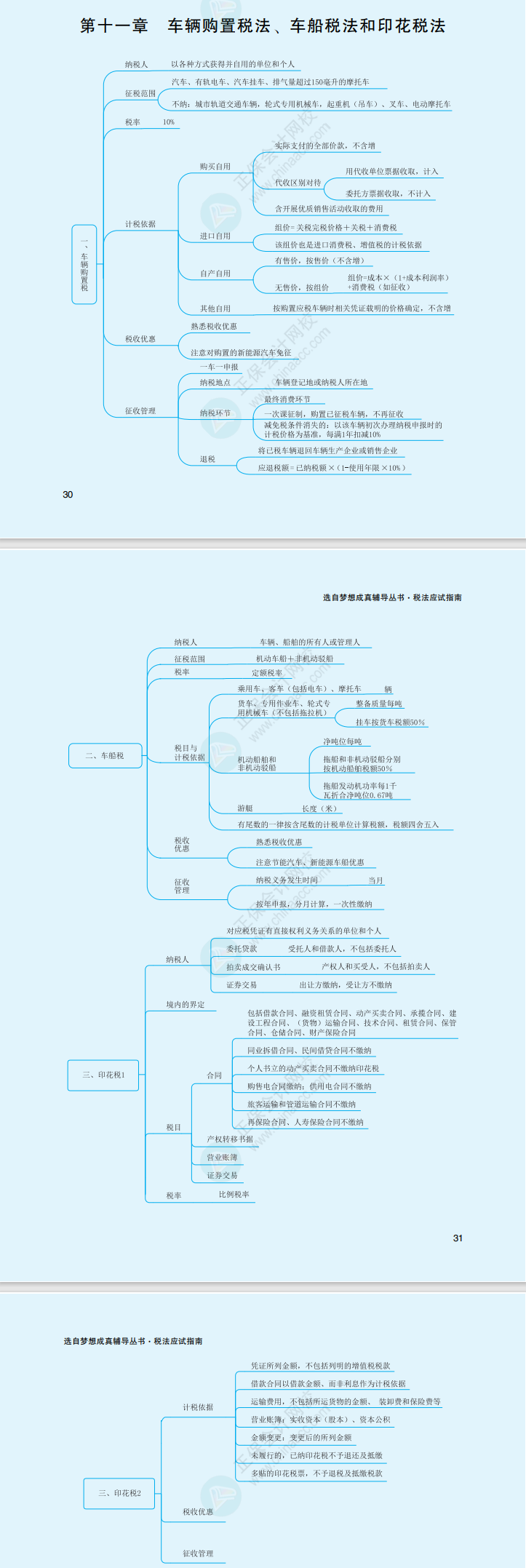 2023年注冊會計師《稅法》思維導圖（第十一章）