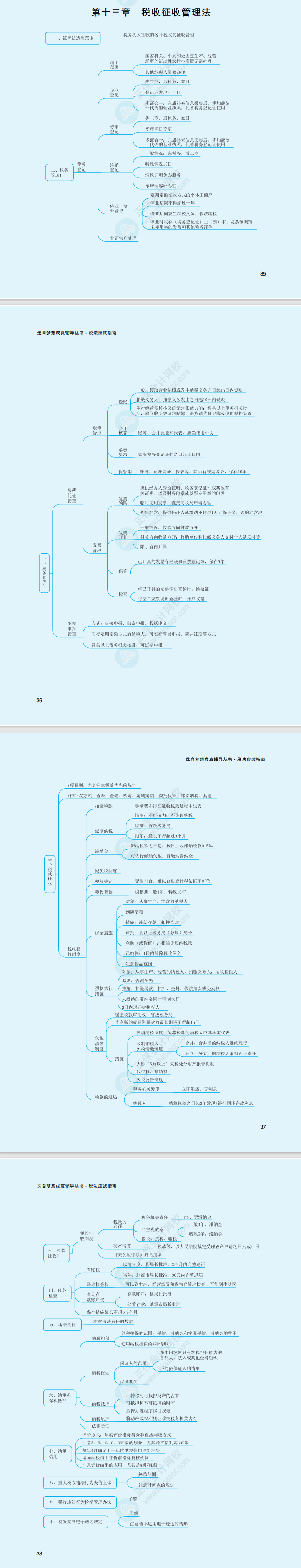 2023年注冊會計師《稅法》思維導圖（第十三章）
