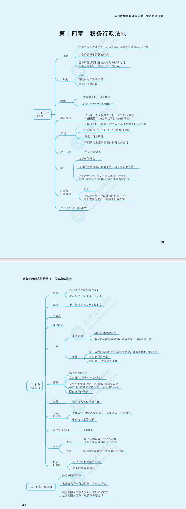 2023年注冊會計師《稅法》思維導(dǎo)圖（第十四章）