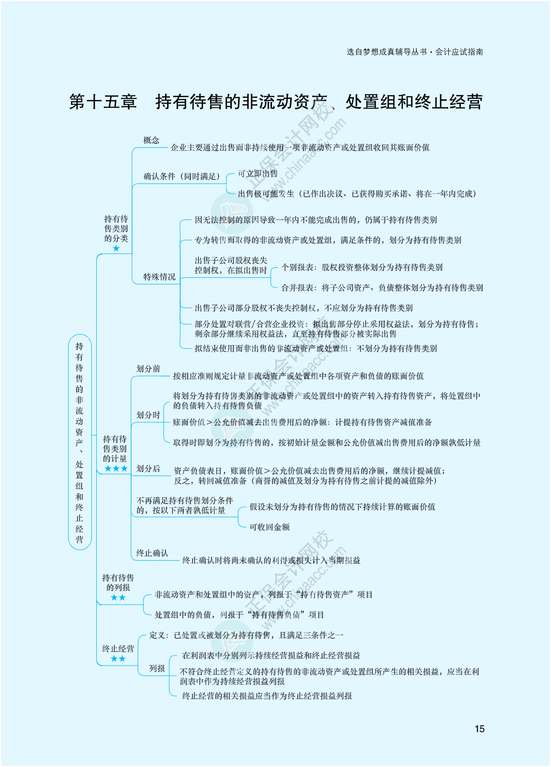 2023年注冊會計師《會計》思維導圖-第15章