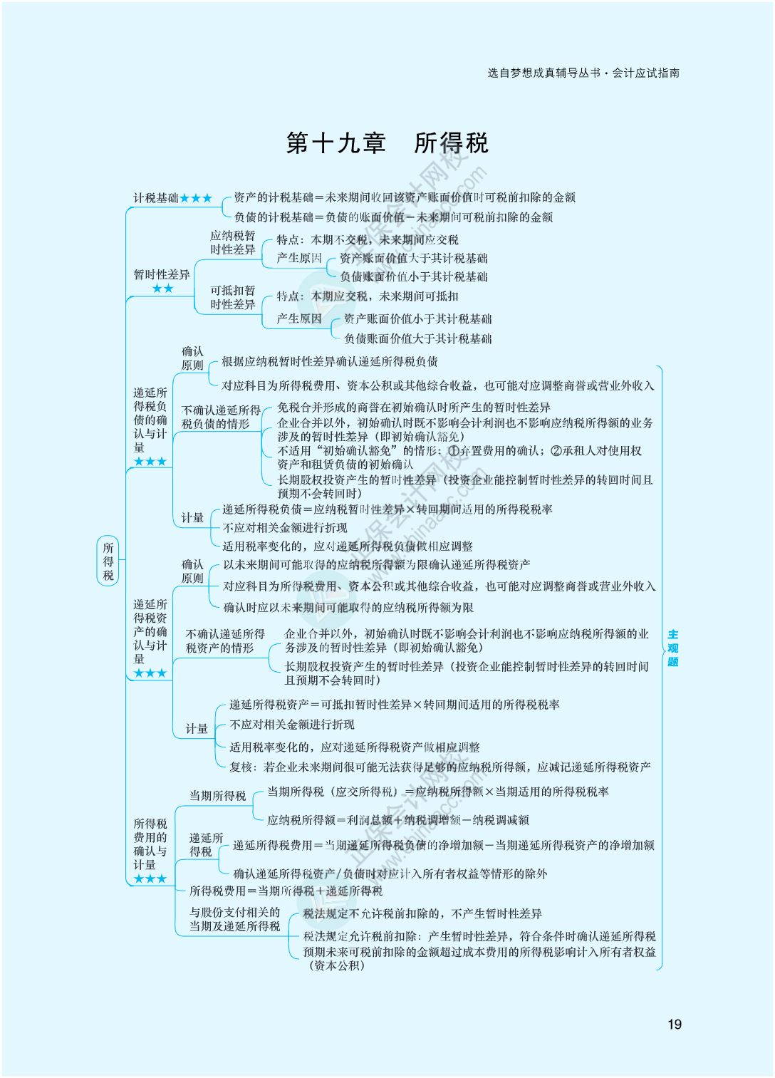 2023年注冊會(huì)計(jì)師《會(huì)計(jì)》思維導(dǎo)圖-第19章