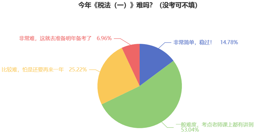 今年《稅法（一）》難嗎？（沒(méi)考可不填）