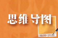 【收藏】2023年注冊(cè)會(huì)計(jì)師《戰(zhàn)略》思維導(dǎo)圖