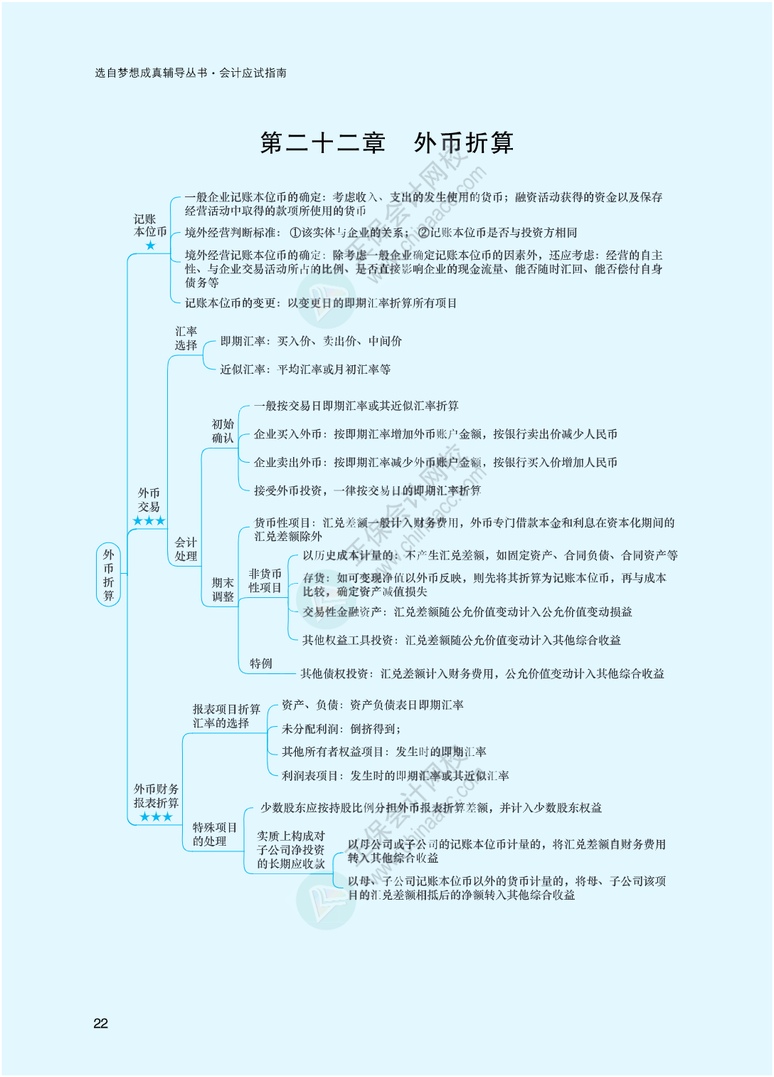 2023年注冊會計師《會計》思維導(dǎo)圖-第22章