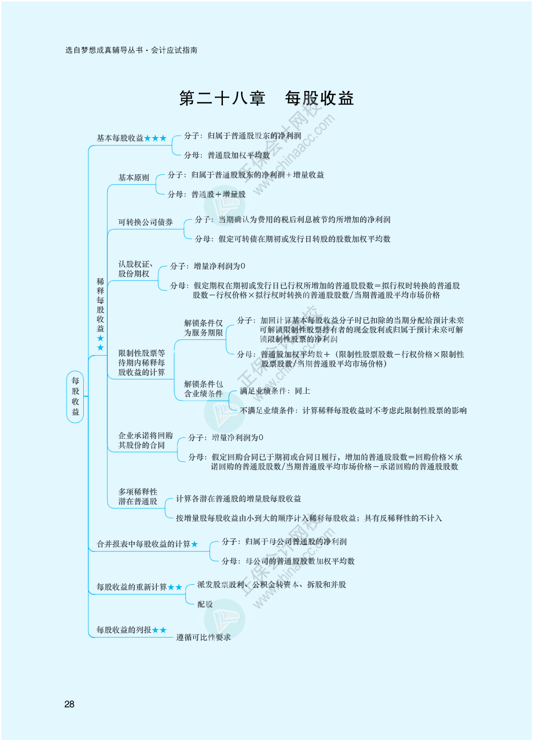 2023年注冊會計師《會計》思維導圖-第28章