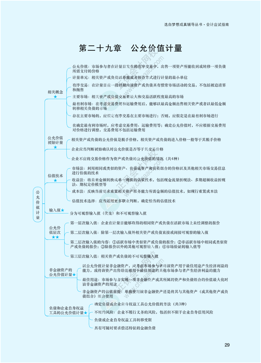 2023年注冊(cè)會(huì)計(jì)師《會(huì)計(jì)》思維導(dǎo)圖-第29章