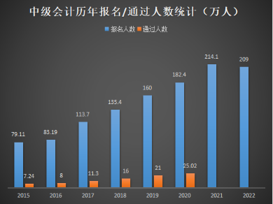 拿下中級會計(jì)職稱證書后 這些福利政策與你息息相關(guān)