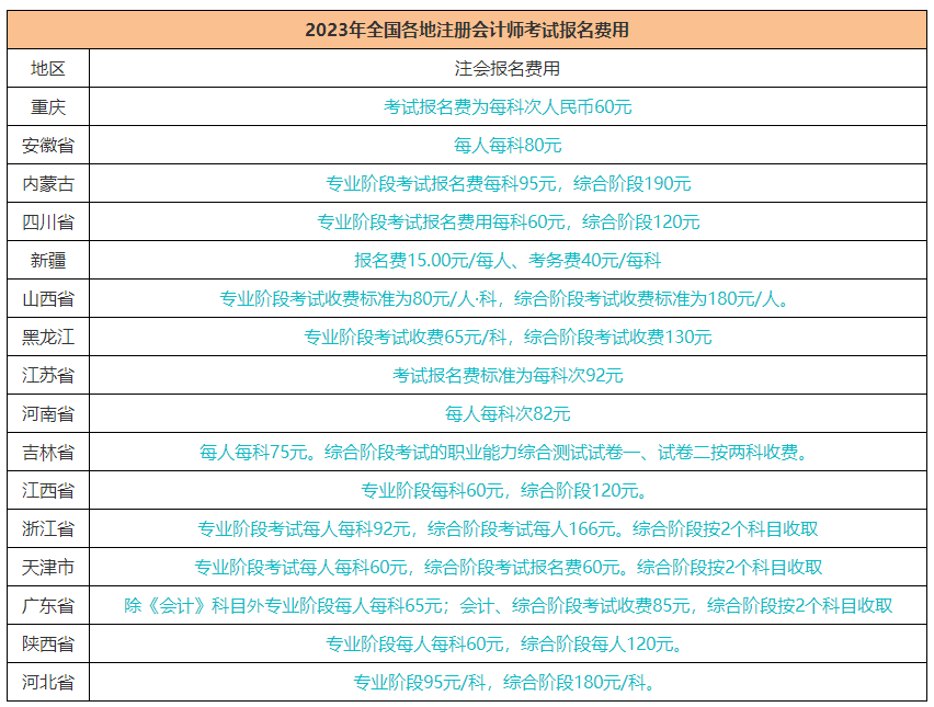 注冊會計師報名費用什么時候交？報名費用多少錢？