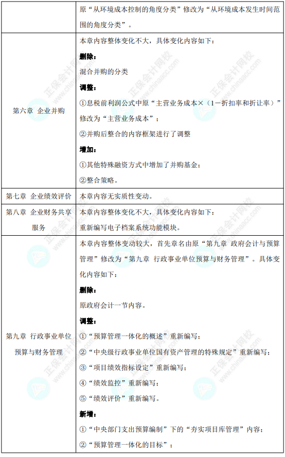 2023高會(huì)考試難度會(huì)更大嗎？這些變化急需了解