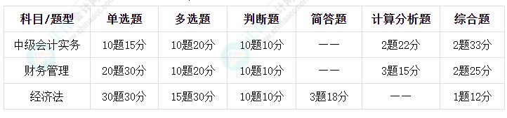 2023年中級會計考試各科考多長時間？有什么題型？