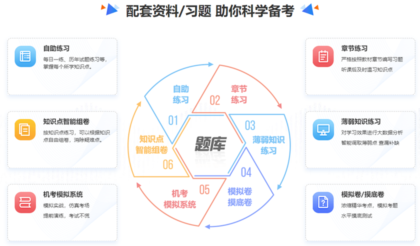 備考2023年資產(chǎn)評估師聽課太單一  題庫哪里有？