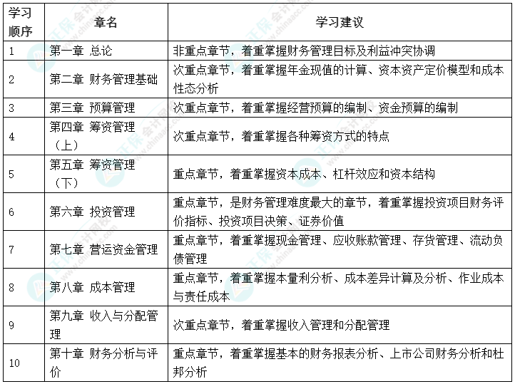 3月的最后一天 拒絕等待 中級會計備考做行動上的巨人