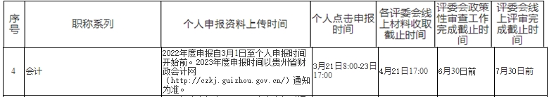 貴州發(fā)布關(guān)于做好2023年職稱工作有關(guān)問題的通知