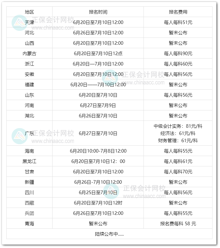 2023年中級(jí)會(huì)計(jì)職稱(chēng)什么時(shí)候報(bào)名？報(bào)名費(fèi)多少錢(qián)？