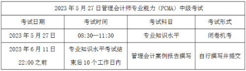 2023年中級管理會計師有哪些考試科目？