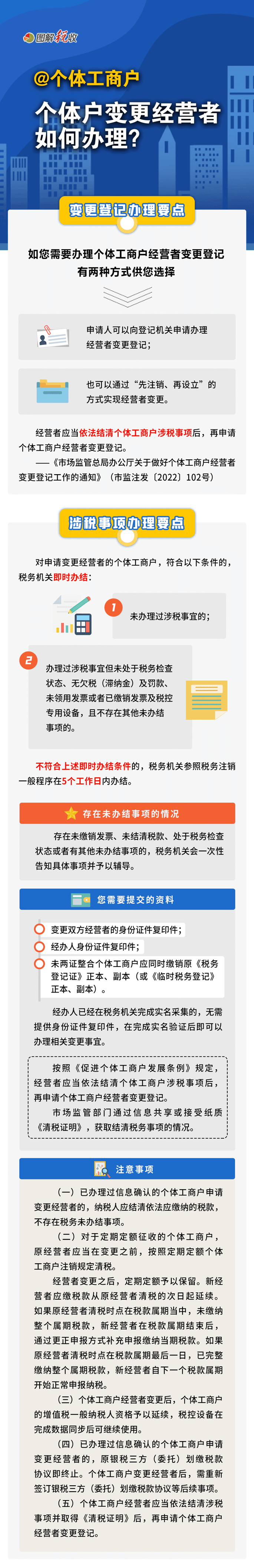 個體戶變更經(jīng)營者如何辦理？