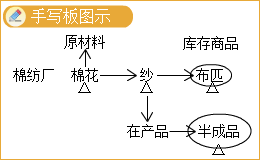 2023年中級(jí)會(huì)計(jì)實(shí)務(wù)高志謙老師基礎(chǔ)精修課程免費(fèi)試聽(tīng)！