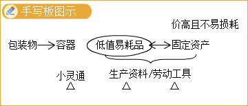 2023年中級(jí)會(huì)計(jì)實(shí)務(wù)高志謙老師基礎(chǔ)精修課程免費(fèi)試聽(tīng)！