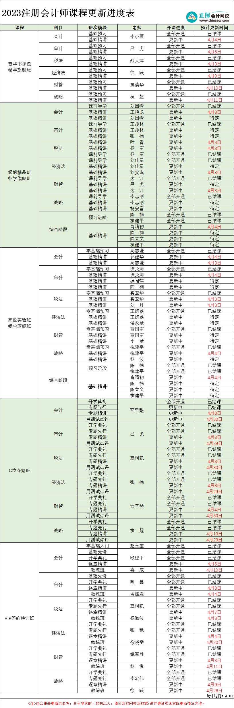 【每周一更】2023年注冊會計師各班次課程更新進度表（4.3）