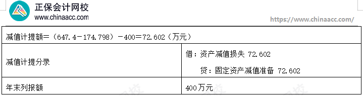 【答案下載】高志謙《初級會計實務(wù)》母題——非現(xiàn)金資產(chǎn)專題