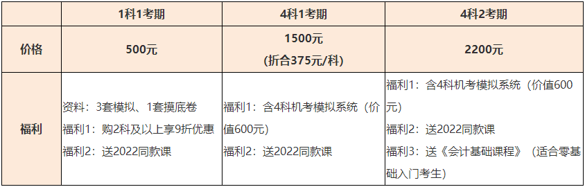 2023年資產(chǎn)評(píng)估師開(kāi)始報(bào)名 備考要聽(tīng)什么課？