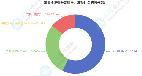 2023年資產(chǎn)評(píng)估師開(kāi)始報(bào)名 備考要聽(tīng)什么課？