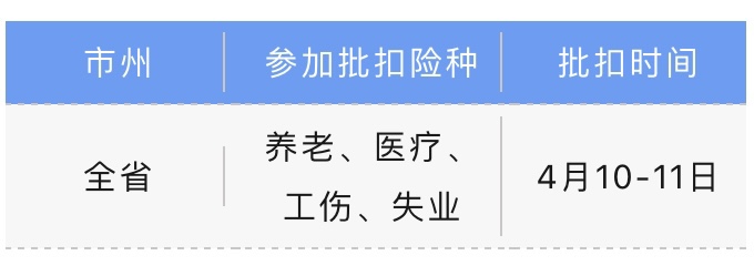 社保繳費(fèi)人注意啦！4月社保批扣計(jì)劃已出