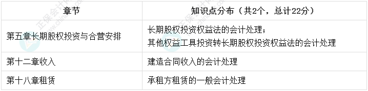 高志謙老師強勢整理！中級會計實務知識點分布-計算分析題