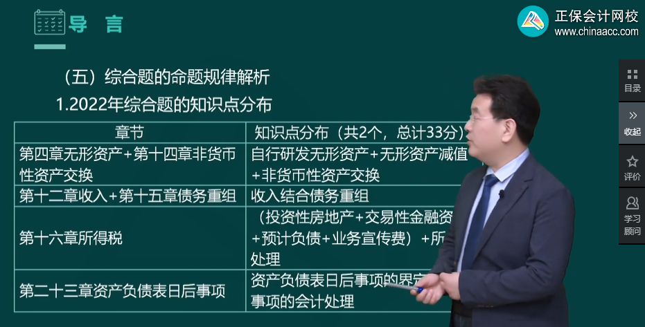 高志謙老師強勢整理！中級會計實務(wù)知識點分布-綜合題