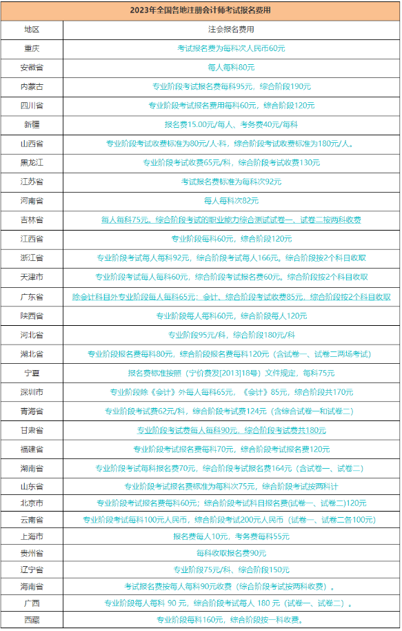 2023年注冊會計師考試報名費用和報名時間是多少？