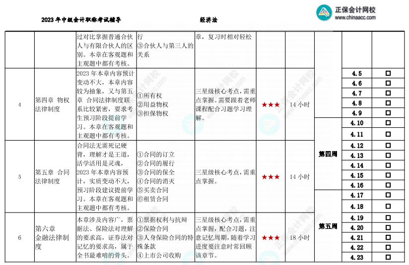 【教材發(fā)布前】2023年中級會計職稱基礎階段備考計劃表 備考搶先行！